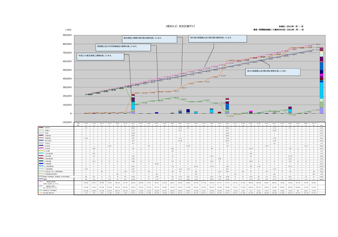 将来の修繕費用と資金計画の作成