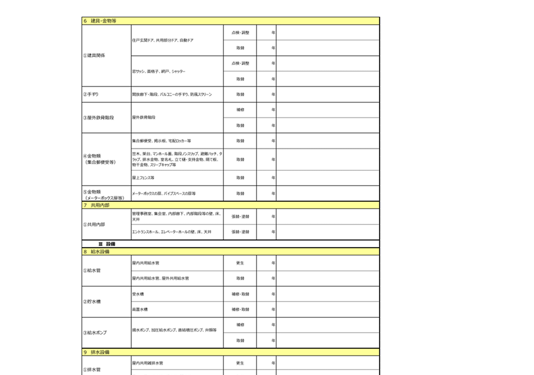 修繕項目と実施時期の検討